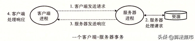 c服务器客户端c服务器端开发-第2张图片-太平洋在线下载