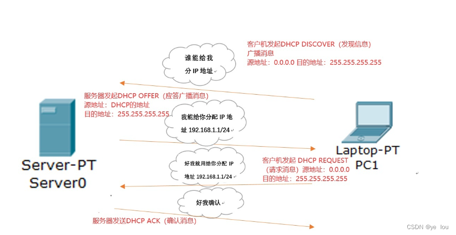 dhcp配置客户端神州数码防火墙dhcp配置-第1张图片-太平洋在线下载