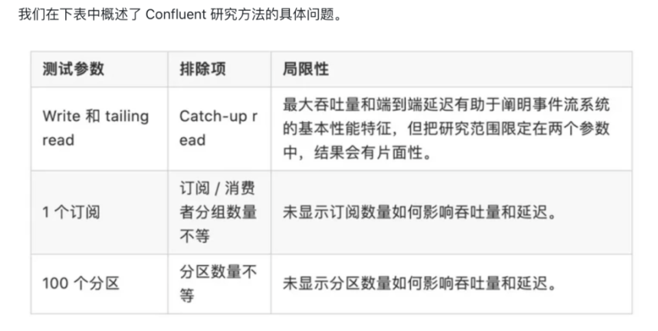 kafka客户端配置参数kafkaproducer配置-第2张图片-太平洋在线下载