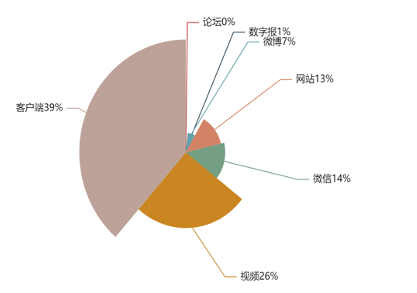 客户端信息指数中证软件服务指数-第2张图片-太平洋在线下载