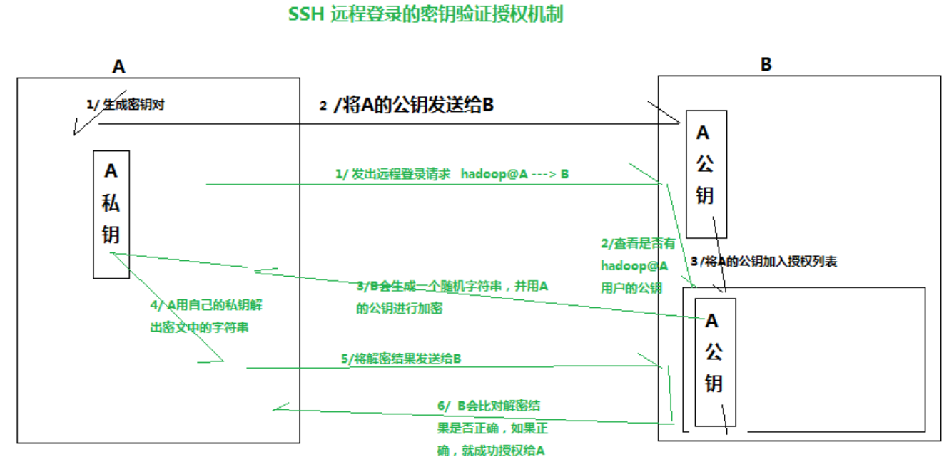 塞班ssh客户端塞班s60v5软件合集