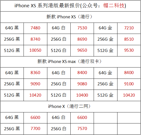 大陆版苹果和港版苹果区别iphone序列号查询官网