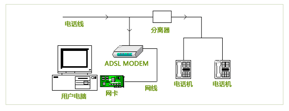 客户端分离电信天翼虚拟化客户端