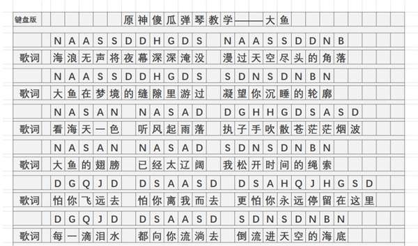 元神琴谱手机版潮汐原神起风了琴谱电脑版-第2张图片-太平洋在线下载