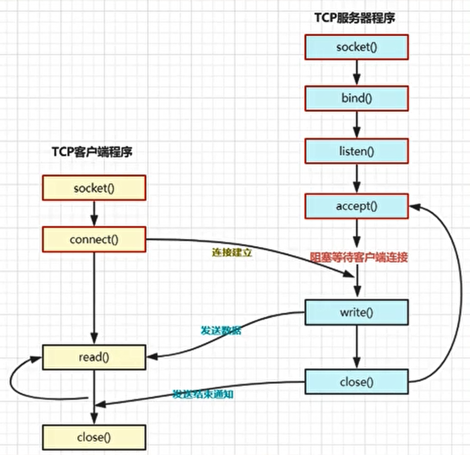 csocket客户端监听secoclient客户端官网