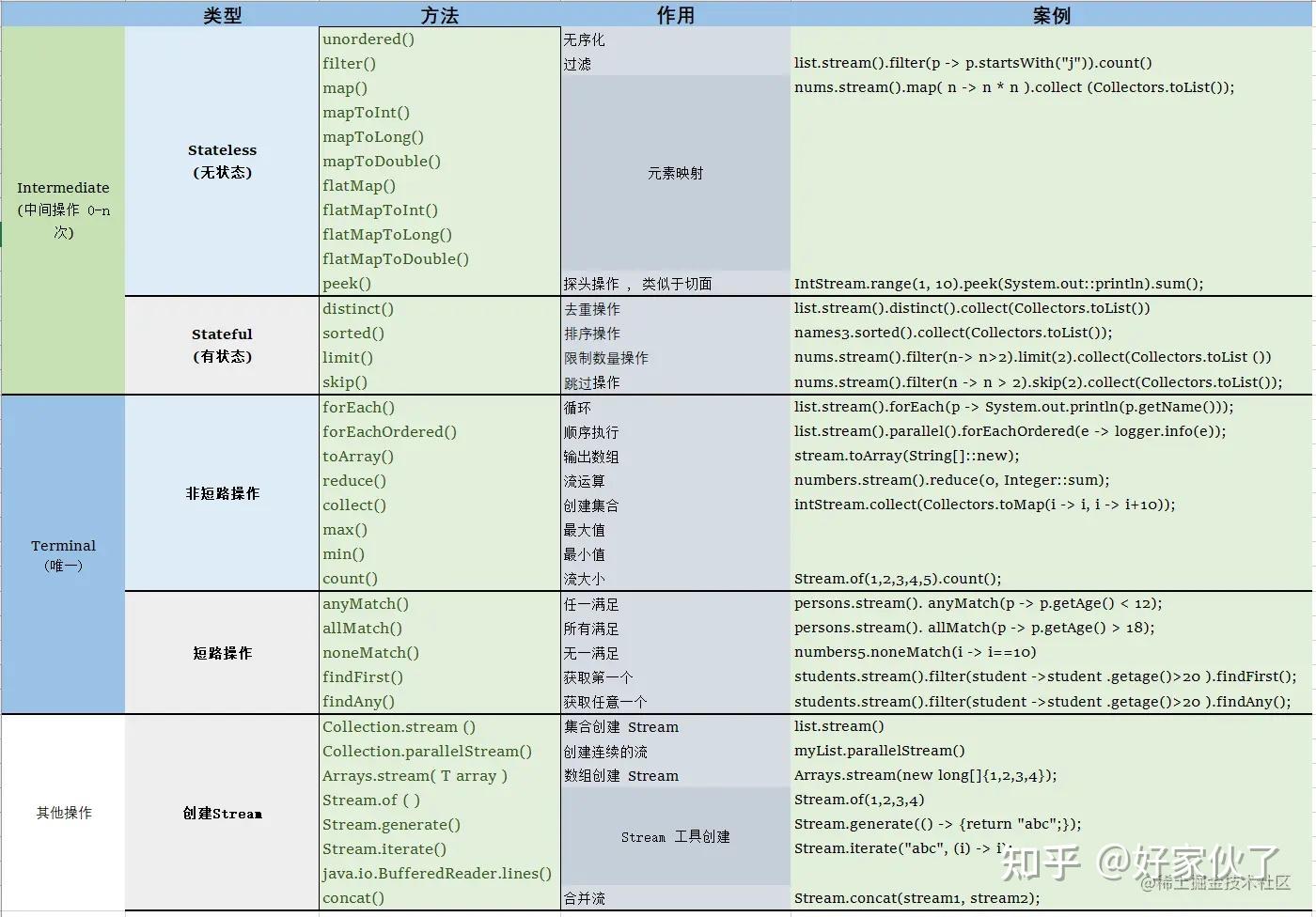 java手册安卓版阿里巴巴java开发手册下载-第1张图片-太平洋在线下载