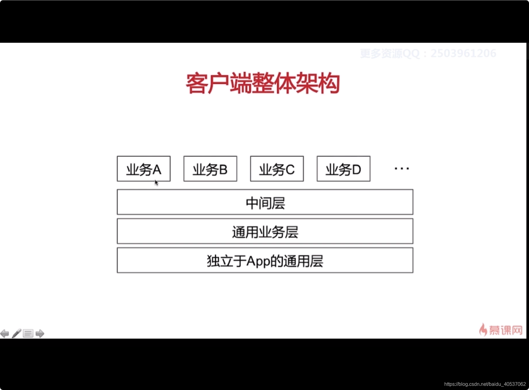 客户端用到什么框架vue是一套用于构建用户界面的渐进式框架