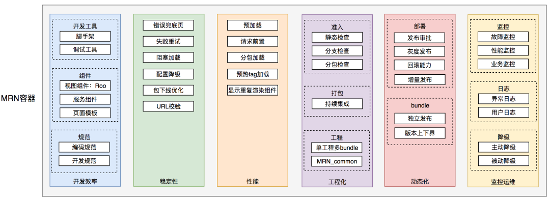 客户端用到什么框架vue是一套用于构建用户界面的渐进式框架-第2张图片-太平洋在线下载