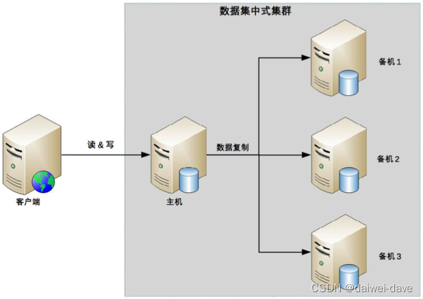 hbase客户端连接集群hbase退出客户端的命令