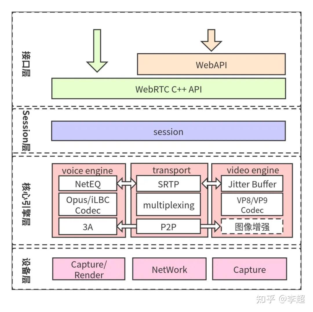 web端可以取代客户端吗web端和pc端的区别是啥-第2张图片-太平洋在线下载