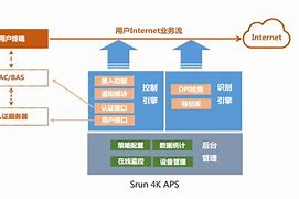 深澜客户端路由深澜软件西昌学院校园网登录-第2张图片-太平洋在线下载