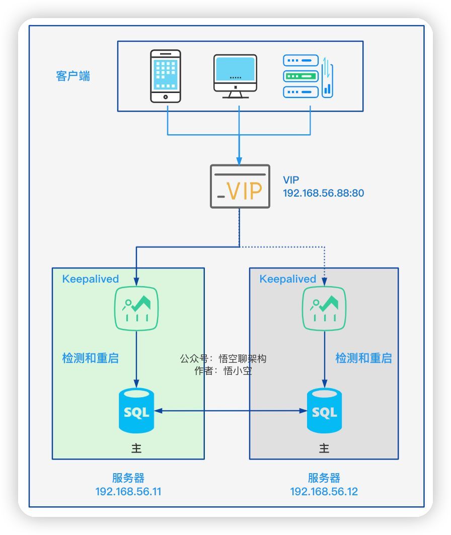 MySQL客户端干嘛的mysql自带的客户端在哪里