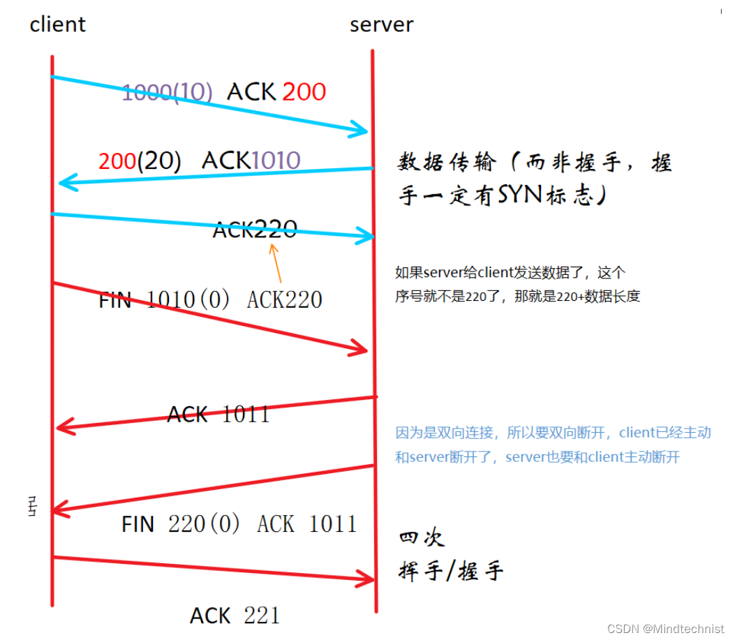 tcp限制客户端连接tcp连接出错什么意思-第2张图片-太平洋在线下载