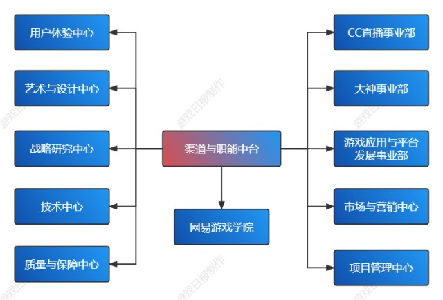 游戏客户端框架python的三大框架