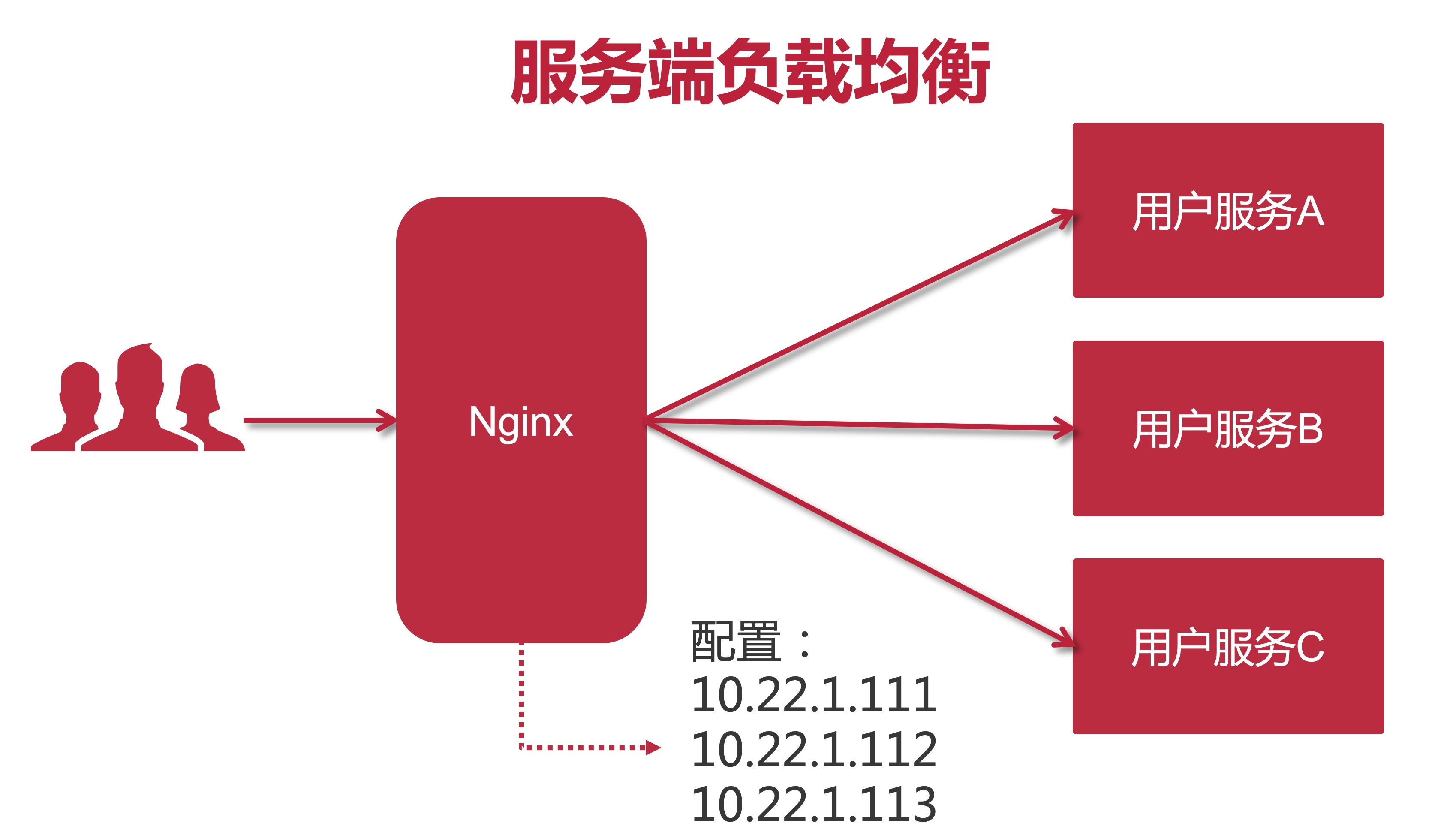 客户端负载增加什么意思客户端版本不一致什么意思