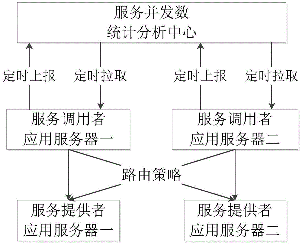 客户端负载增加什么意思客户端版本不一致什么意思-第2张图片-太平洋在线下载