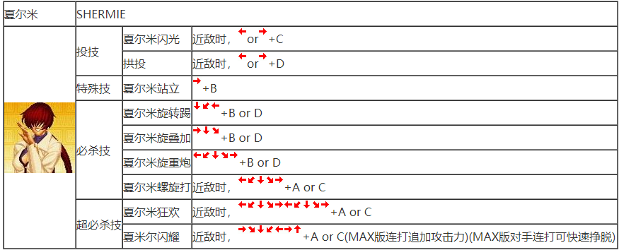 拳皇97手机版怎么发大招4399拳皇97大招怎么放键盘