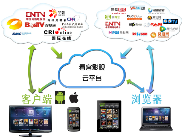 上海云客户端上海社区云pc端网址