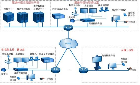 科达远程客户端科达cu监控客户端