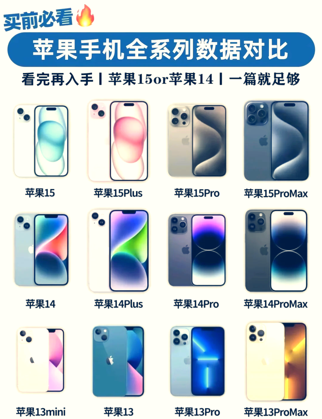 缩小版苹果手机几元缩小了两倍这句话正确吗