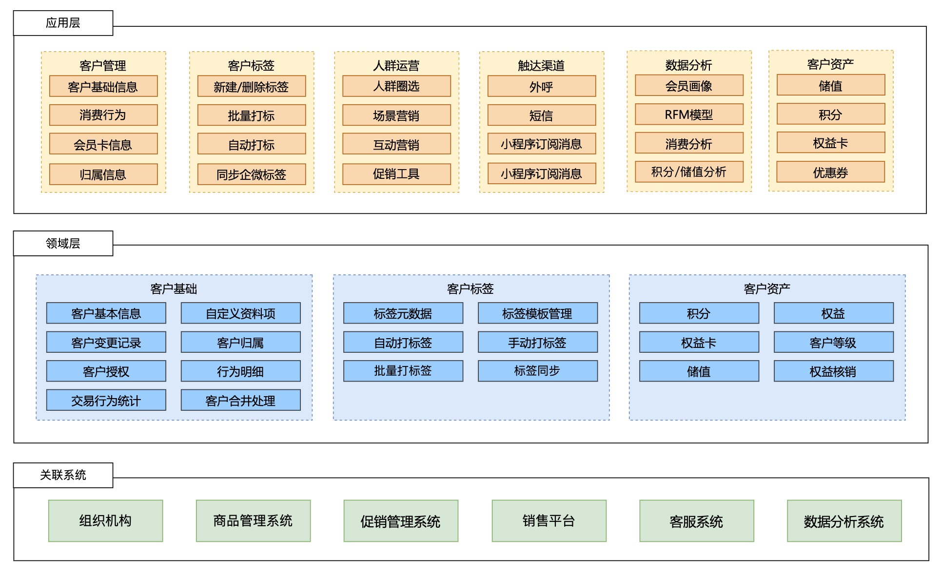 客户端混合框架客户端ui自动化有啥框架-第2张图片-太平洋在线下载