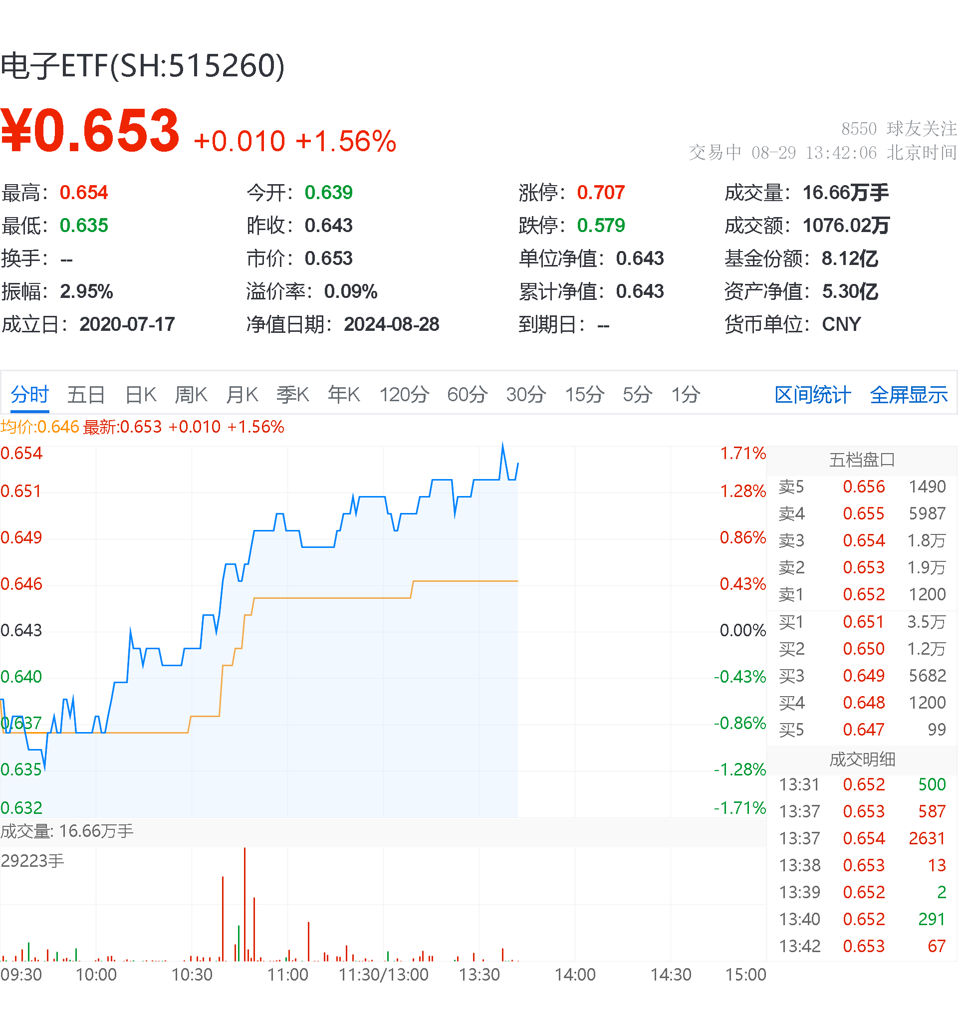 问股票安卓版股票软件免费下载
