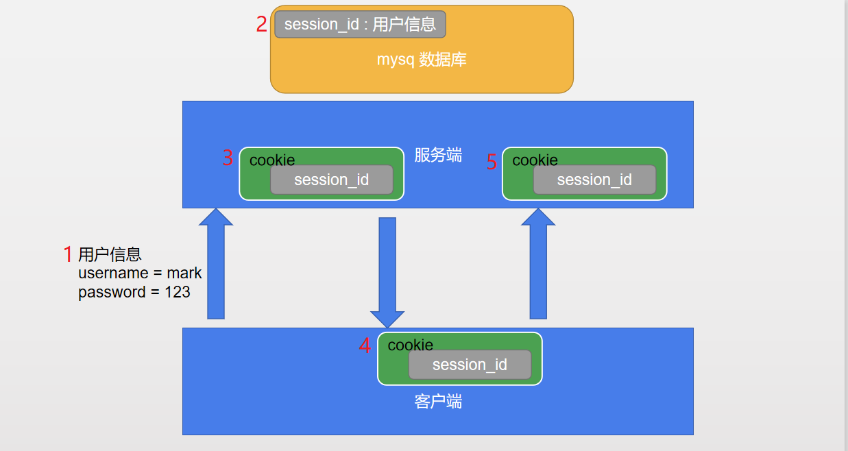 flask客户端验证flask实现文件下载